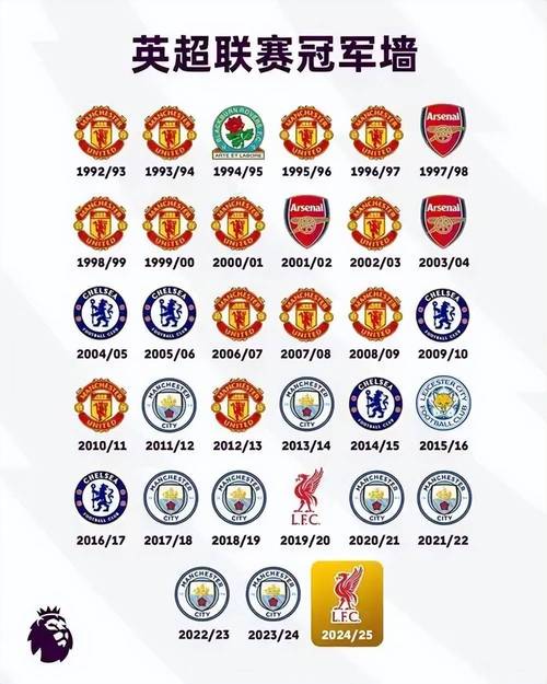 英超夺冠赔率:阿森纳1.16低赔领跑,曼城5.5维拉51